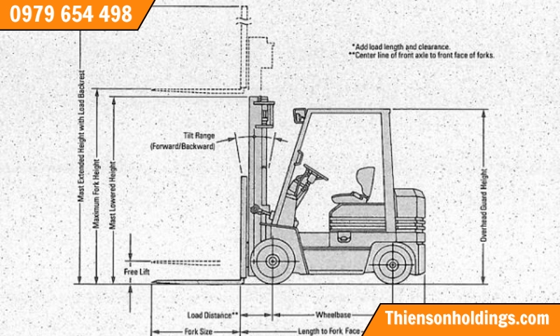 Kích thước xe nâng